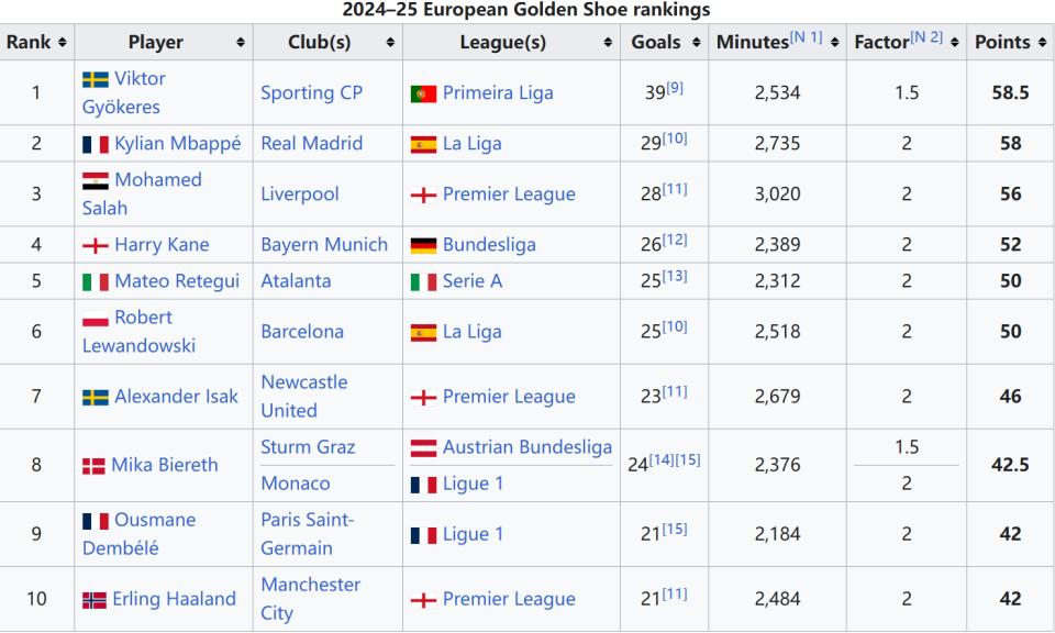 最具影响力的足球纪录