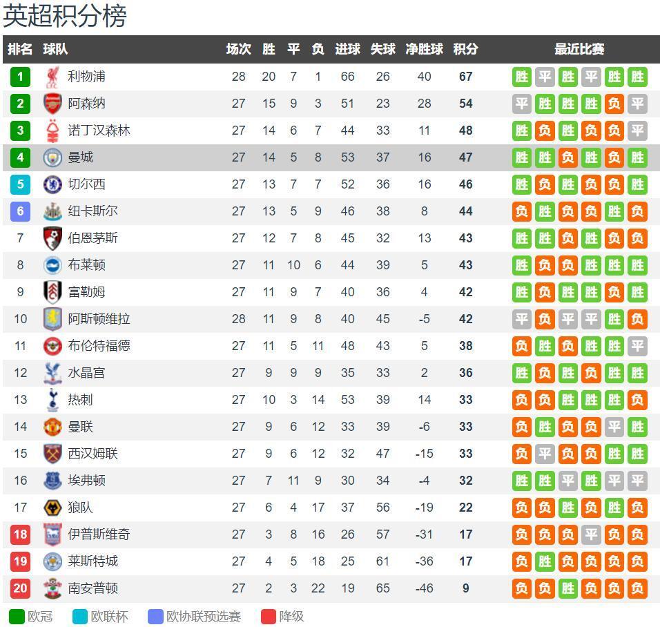 德甲战报：波尔森绝杀，汉堡3-2逆转不莱梅