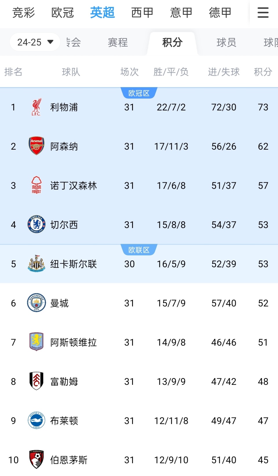 火箭队开启新赛季训练日