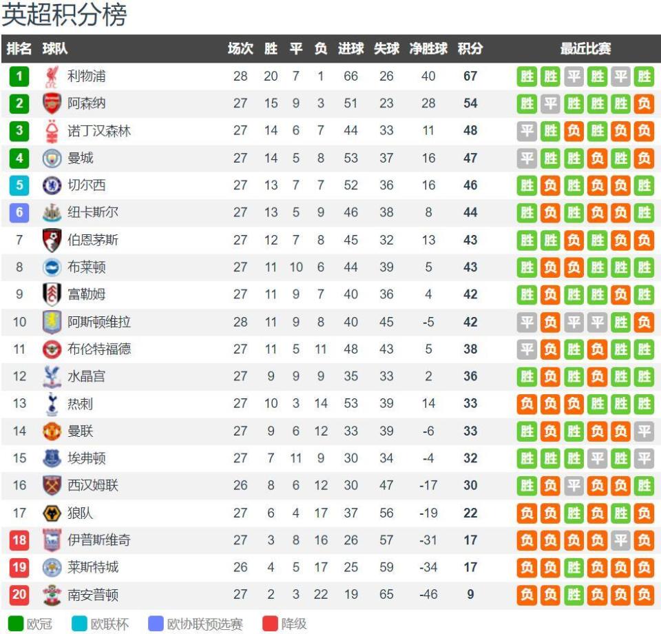 佩莱格里尼：我们正走在正确的道路上；现在我的身体状况很好