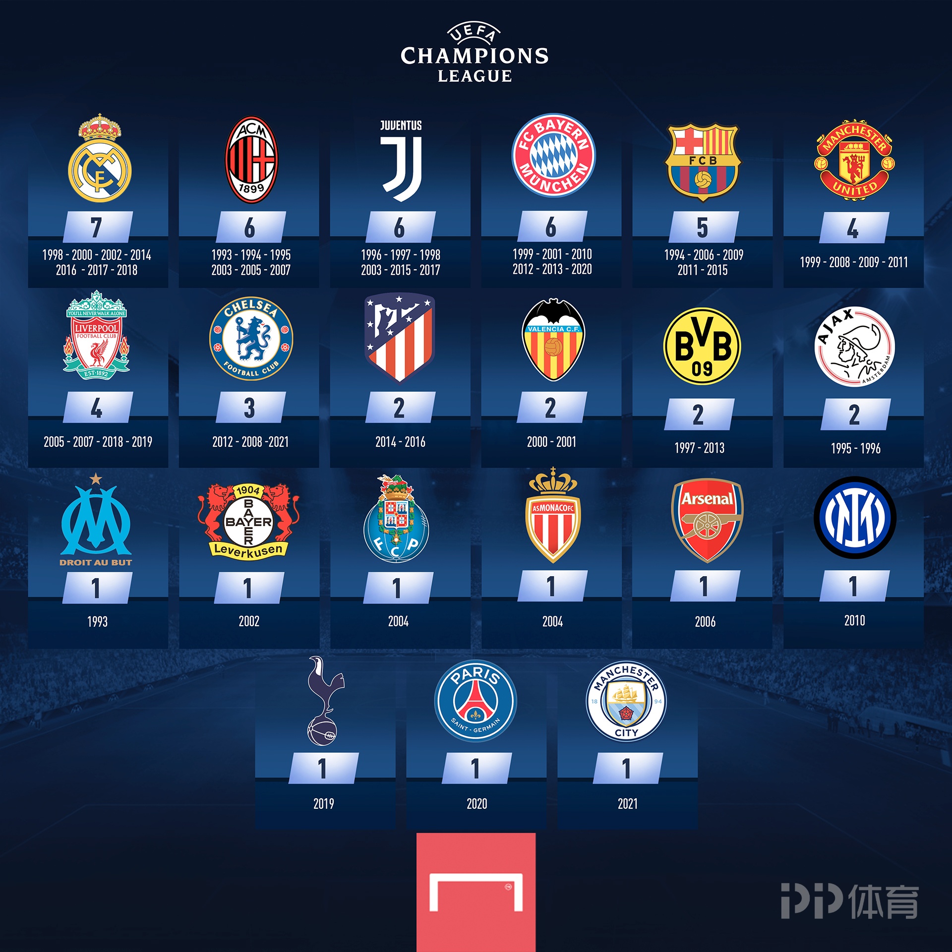 C 罗专访炸裂言论合集！退役时间定了，但这些争议更炸！